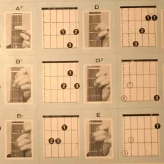 Diagramy akordów gitarowych i zdjęcia dłoni pokazujące, jak grać na gitarze.