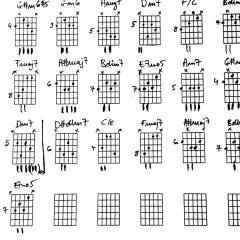 Różne rodzaje akordów gitarowych: Am7, G#m6#5, Gm6, Aug7, Dm7, F/C, Bdim7, E7m5, Fmaj7, A#maj7, D#dim7, C/E.