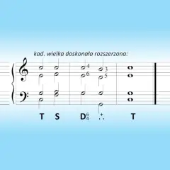 Fragment nutowy z akordami, ilustrujący kadencję wielką doskonałą rozszerzoną.