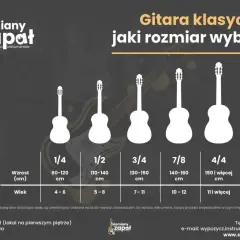 Porównanie rozmiarów gitar klasycznych: od 1/4 dla dzieci 4-6 lat (80-120 cm wzrostu) do 4/4 dla osób 11+ lat (150+ cm wzrostu).