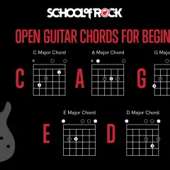 Grafika z "School of Rock" pokazuje podstawowe akordy gitarowe: C, A, G, E, D. Dzięki nim mam te moc chwyty!