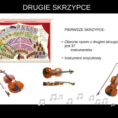 Schemat układu orkiestry symfonicznej z zaznaczonymi skrzypcami. Obok trzy skrzypce i smyczki.