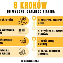 8 kroków do wyboru idealnego pianina: budżet, klawiatura, brzmienie, funkcje, recenzje, wypróbuj osobiście, firma, akcesoria. Ktoś gra na pianinie.