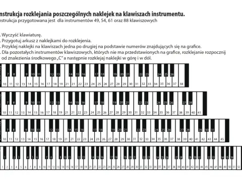 D na pianinie - Gdzie leży i jak szybko je znaleźć?