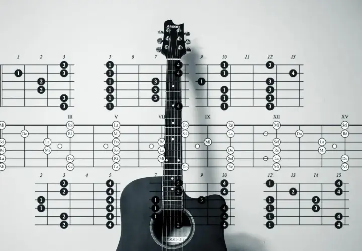 Gitara z diagramami akordów, w tym chwyty alleluja. Nauka gry na gitarze.