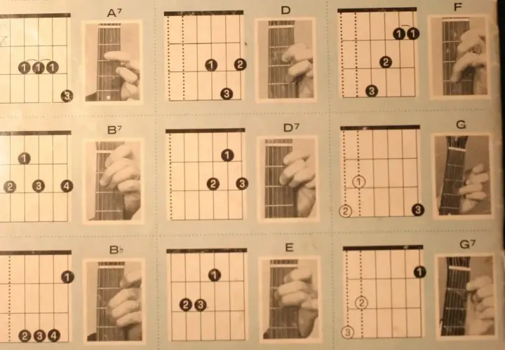 Diagramy akordów gitarowych i zdjęcia dłoni pokazujące, jak grać na gitarze.