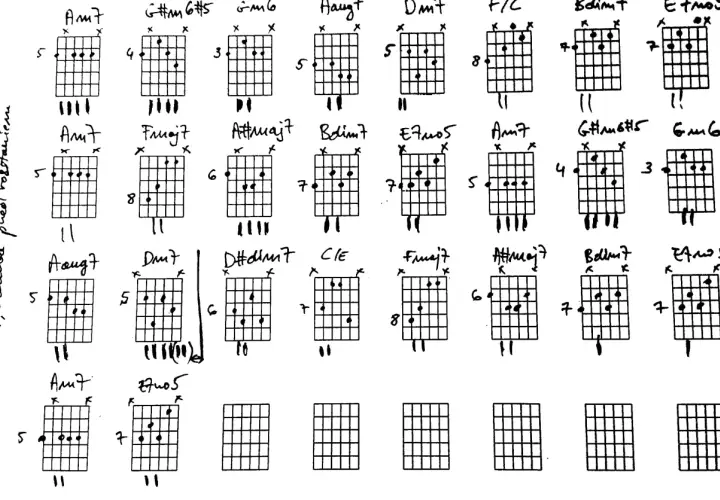 Różne rodzaje akordów gitarowych: Am7, G#m6#5, Gm6, Aug7, Dm7, F/C, Bdim7, E7m5, Fmaj7, A#maj7, D#dim7, C/E.