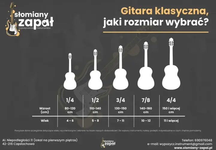 Jak wygląda gitara? Poradnik rozmiarów gitar klasycznych od 1/4 do 4/4, dopasowanych do wzrostu i wieku.