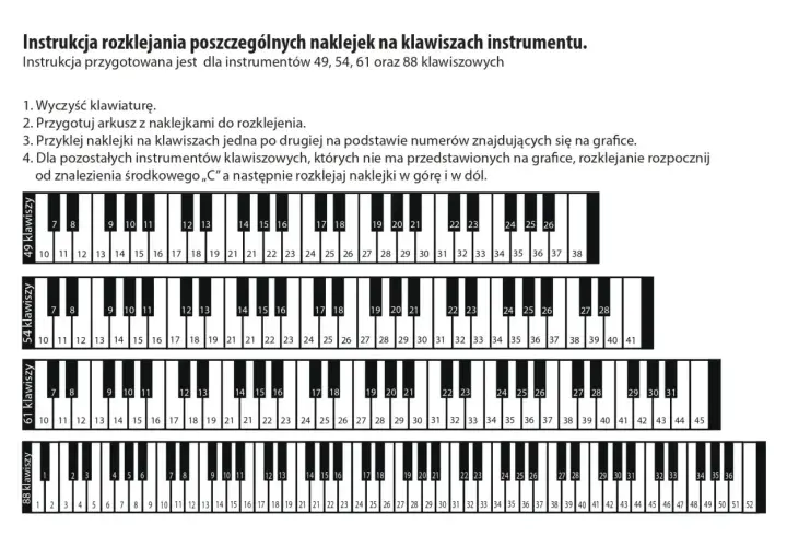 Instrukcja naklejania numerów na klawisze pianina. Grafika pokazuje fragmenty klawiatur 49, 54, 61 i 88 klawiszowych z ponumerowanymi klawiszami.