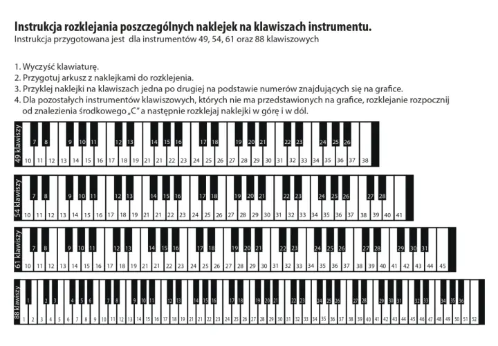 Instrukcja rozklejania naklejek z literami na klawiszach pianina. Pokazano fragmenty klawiatur 49, 54, 61 i 88 klawiszowych z ponumerowanymi klawiszami.