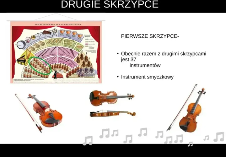 Schemat układu orkiestry symfonicznej z zaznaczonymi skrzypcami. Obok trzy skrzypce i smyczki.