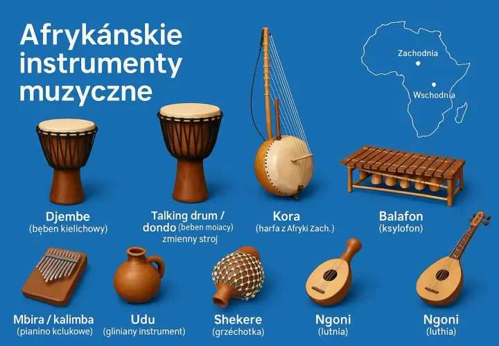 Różnorodne instrumenty afrykańskie: bębny djembe, kora, balafon, mbira, udu, shekere i ngoni.