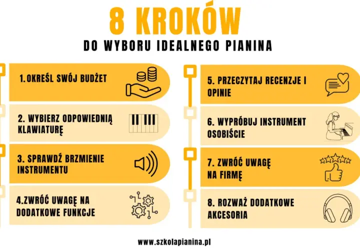 8 kroków do wyboru idealnego pianina: budżet, klawiatura, brzmienie, funkcje, recenzje, wypróbuj osobiście, firma, akcesoria. Ktoś gra na pianinie.