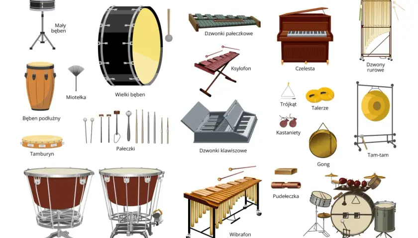 Ilustracja przedstawia podział instrumentów perkusyjnych: bębny, ksylofon, czelestę, dzwony, talerze, kastaniety, gong, tam-tam, wibrafon, pudelka, trójkąt i komplet jazzowy.