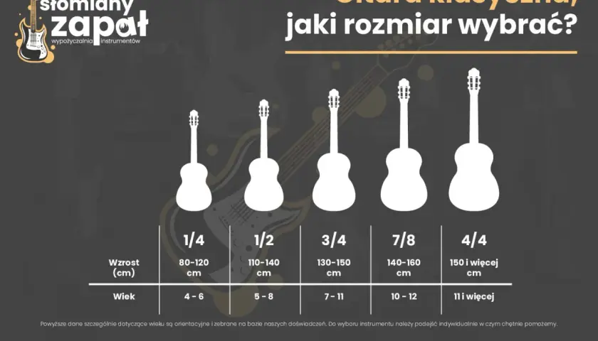 Porównanie rozmiarów gitar klasycznych: 1/4, 1/2, 3/4, 7/8, 4/4. Pomoc w wyborze odpowiedniego instrumentu.