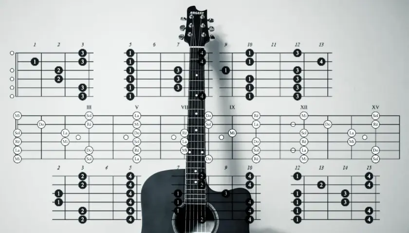 Gitara z diagramami akordów, w tym chwyty alleluja. Nauka gry na gitarze.