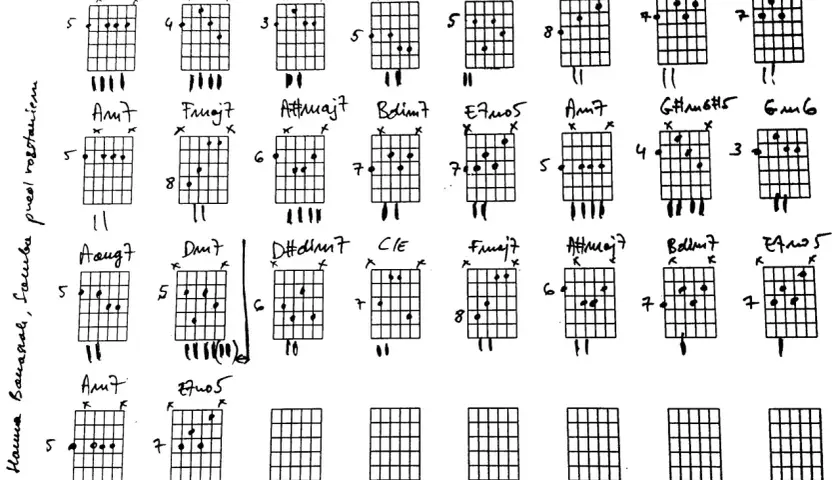 Różne rodzaje akordów gitarowych: Am7, G#m6#5, Gm6, Aug7, Dm7, F/C, Bdim7, E7m5, Fmaj7, A#maj7, D#dim7, C/E.