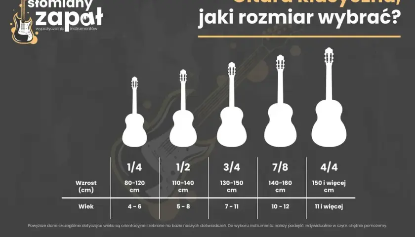 Jak wygląda gitara? Poradnik rozmiarów gitar klasycznych od 1/4 do 4/4, dopasowanych do wzrostu i wieku.