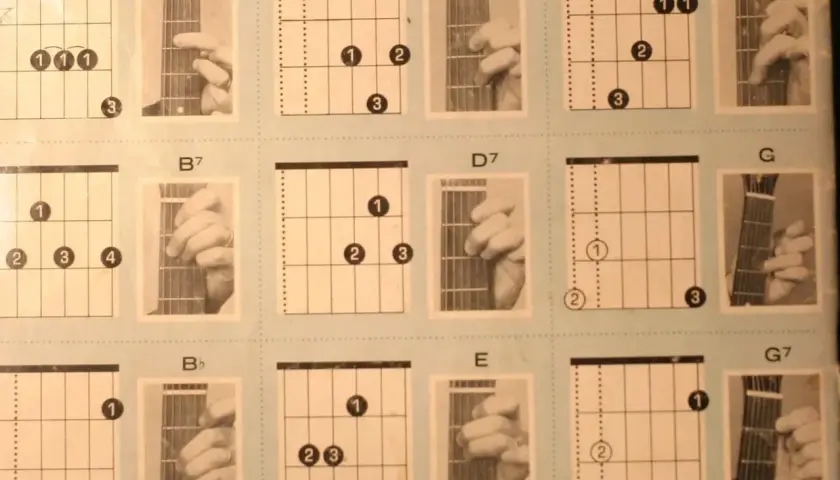 Diagramy akordów gitarowych, w tym akordy molowe, z palcowaniem i zdjęciami rąk.