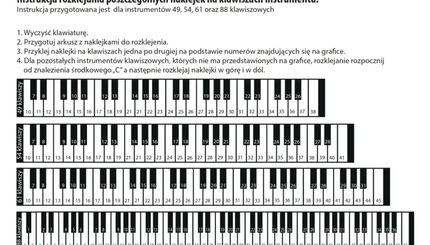 Instrukcja naklejania numerów na klawisze pianina. Grafika pokazuje fragmenty klawiatur 49, 54, 61 i 88 klawiszowych z ponumerowanymi klawiszami.