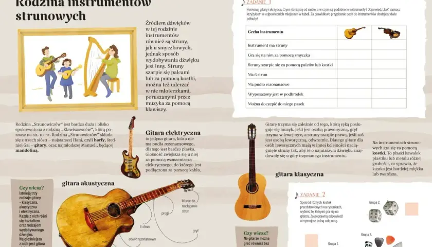 Rodzina instrumentów strunowych: gitara, harfa, mandolina. Skrzypce to instrument strunowy, który gra się smyczkiem.