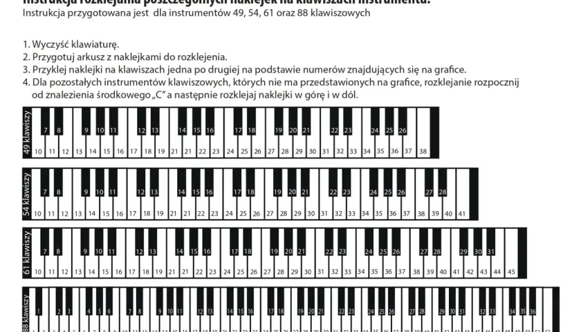 Instrukcja rozklejania naklejek z literami na klawiszach pianina. Pokazano fragmenty klawiatur 49, 54, 61 i 88 klawiszowych z ponumerowanymi klawiszami.