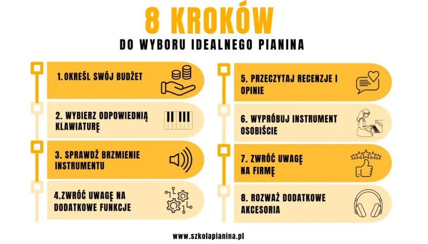 8 kroków do wyboru idealnego pianina: budżet, klawiatura, brzmienie, funkcje, recenzje, wypróbuj osobiście, firma, akcesoria. Ktoś gra na pianinie.