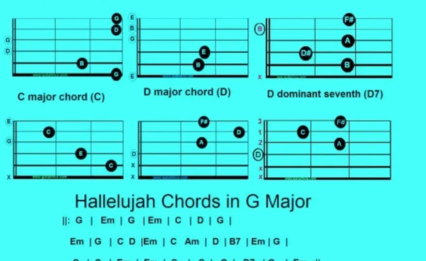 Hallelujah na gitarze - Zagraj perfekcyjnie fingerstyle/akordy!