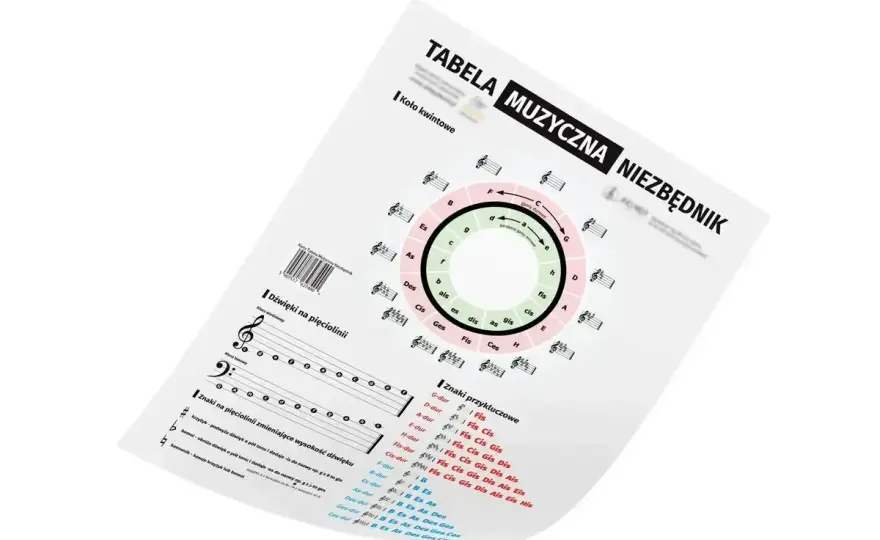 Tonika - co to jest i jak porządkuje muzykę?