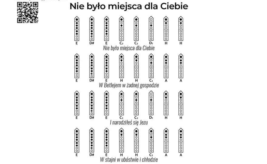 Akordy Nie było miejsca dla Ciebie - zagraj kolędę łatwo!