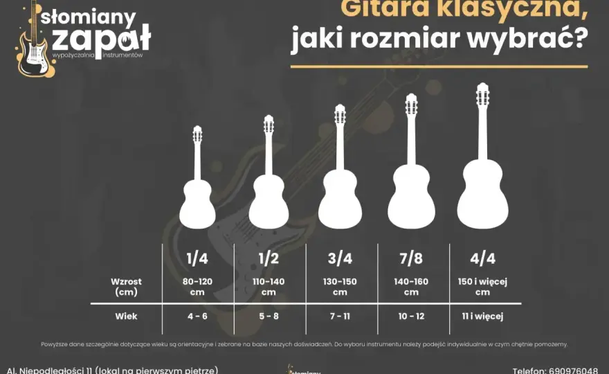 Jak wygląda gitara? Rozpoznaj każdy typ - Poradnik!