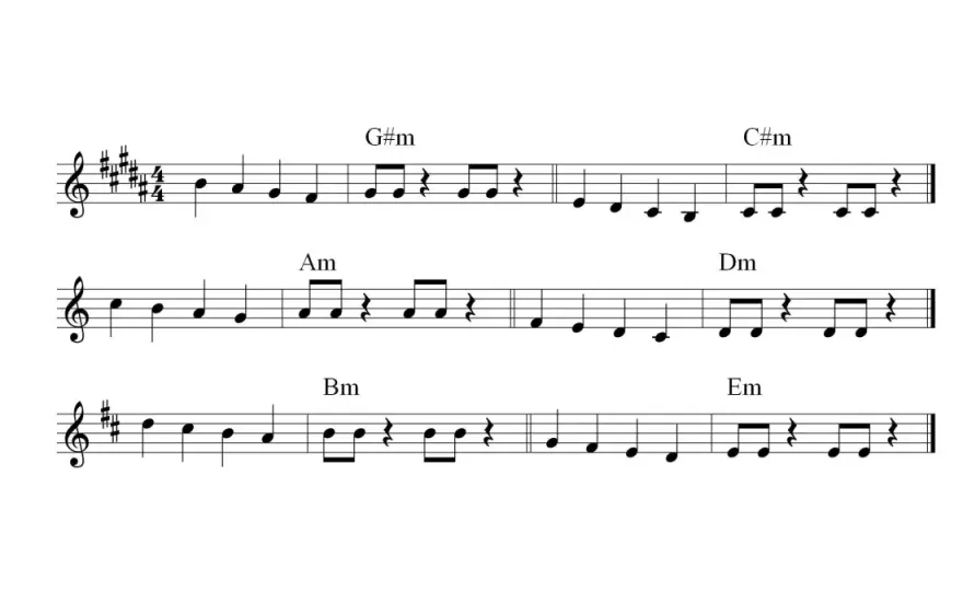 Akordy w muzyce - jak grać piosenki na gitarze i pianinie?
