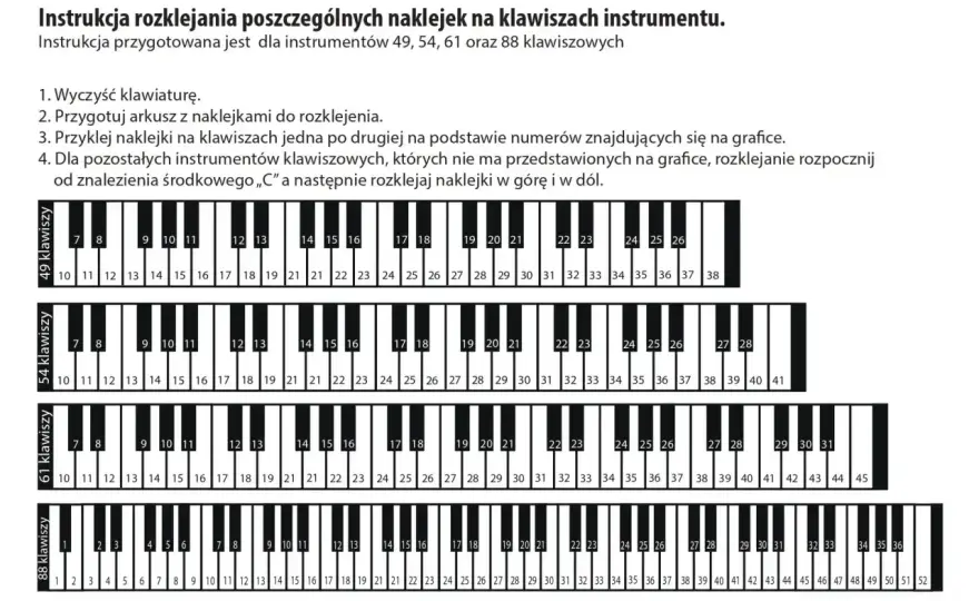 D na pianinie - Gdzie leży i jak szybko je znaleźć?