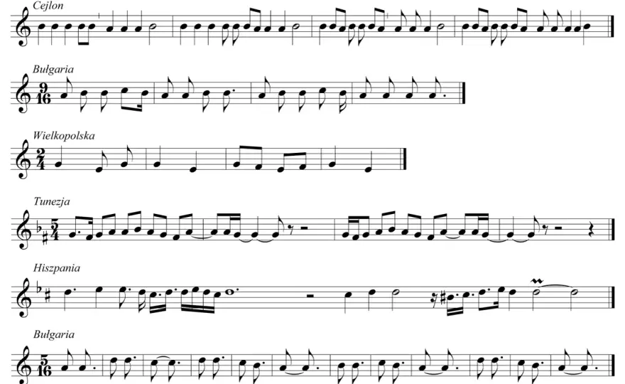 Assai w muzyce - Jak czytać włoskie oznaczenia?