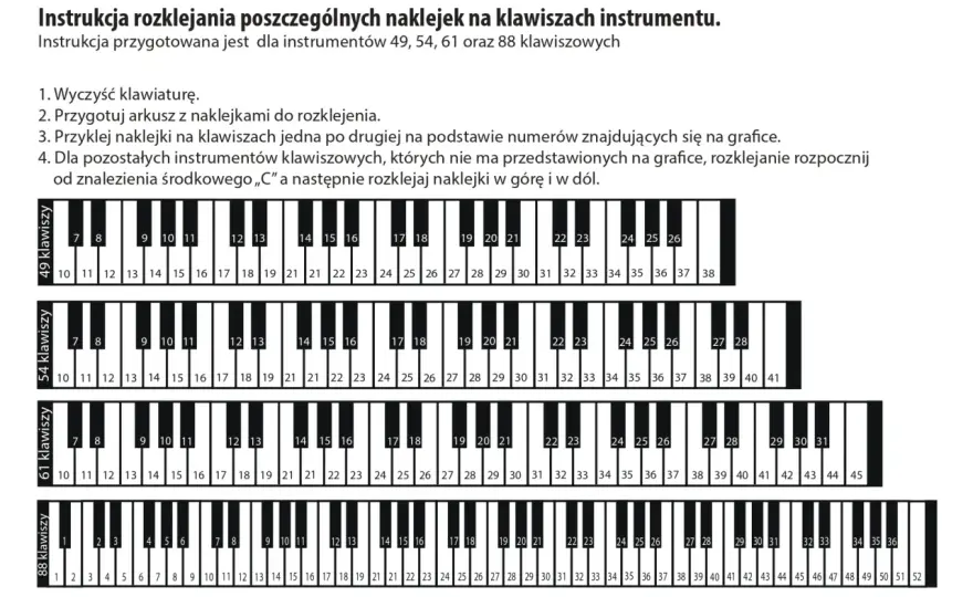 Litery na pianinie - Prosty klucz do klawiatury!