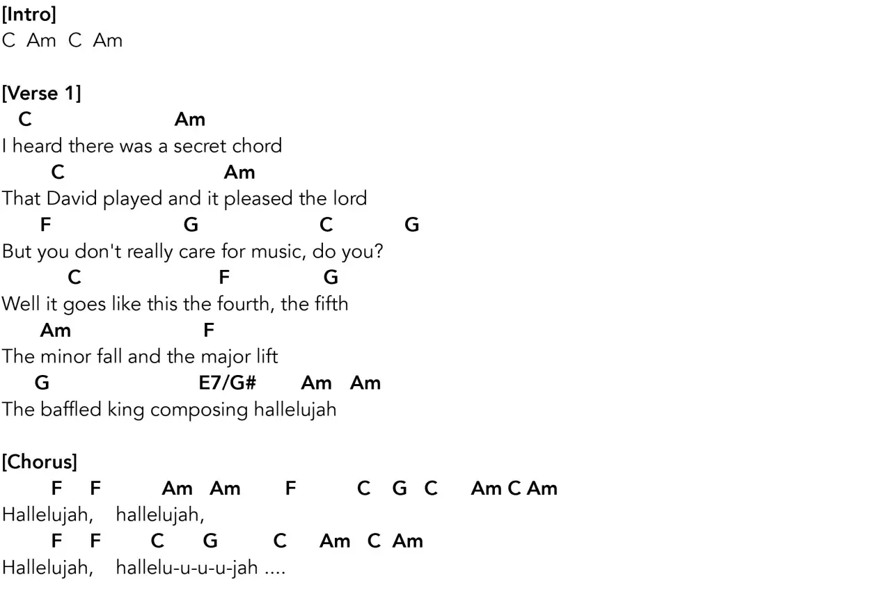 Tekst piosenki z akordami, w tym słynne "hallelujah akordy".
