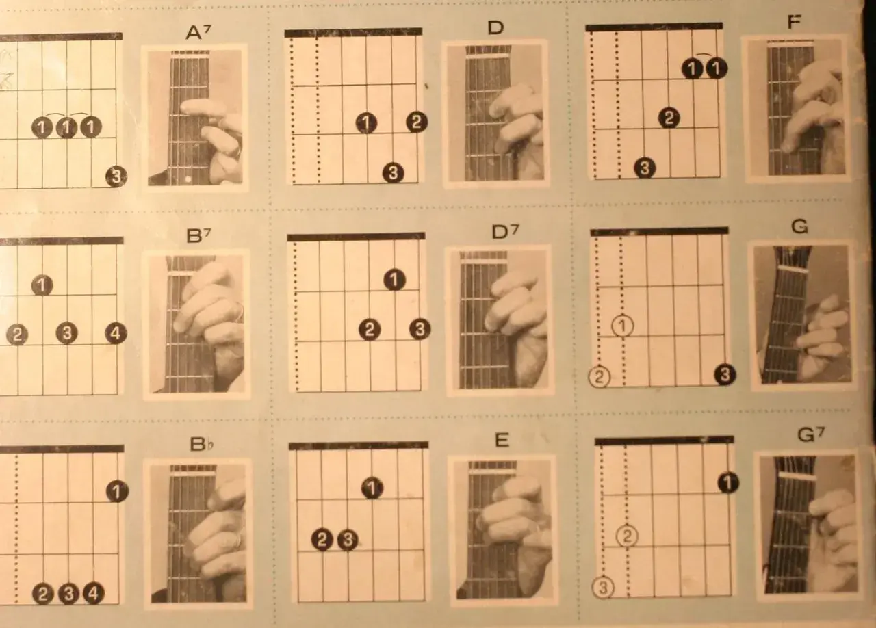 Diagramy akordów gitarowych, w tym akordy molowe, z palcowaniem i zdjęciami rąk.