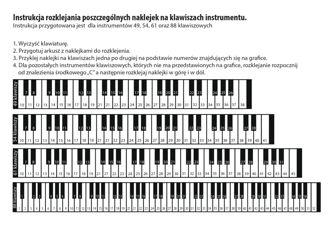 Instrukcja naklejania numerów na klawisze pianina. Grafika pokazuje fragmenty klawiatur 49, 54, 61 i 88 klawiszowych z ponumerowanymi klawiszami.