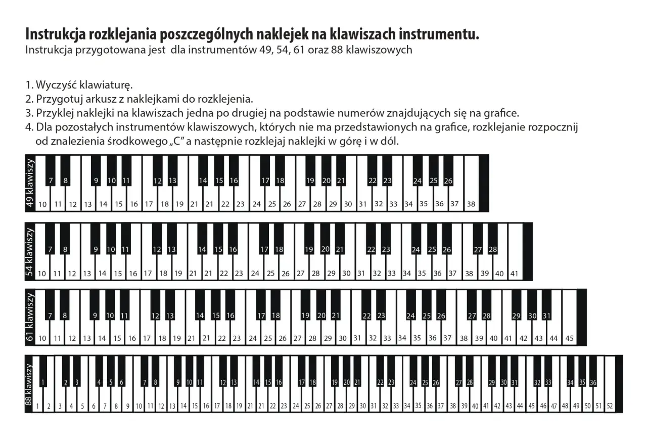 Instrukcja rozklejania naklejek z literami na klawiszach pianina. Pokazano fragmenty klawiatur 49, 54, 61 i 88 klawiszowych z ponumerowanymi klawiszami.