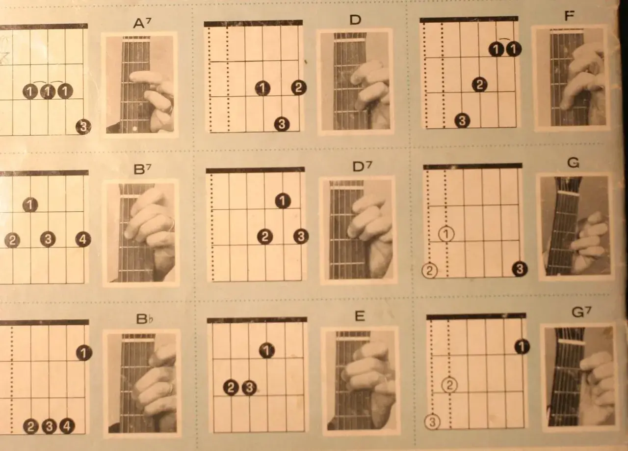 Diagramy akordów gitarowych i zdjęcia dłoni pokazujące, jak czytać akordy.