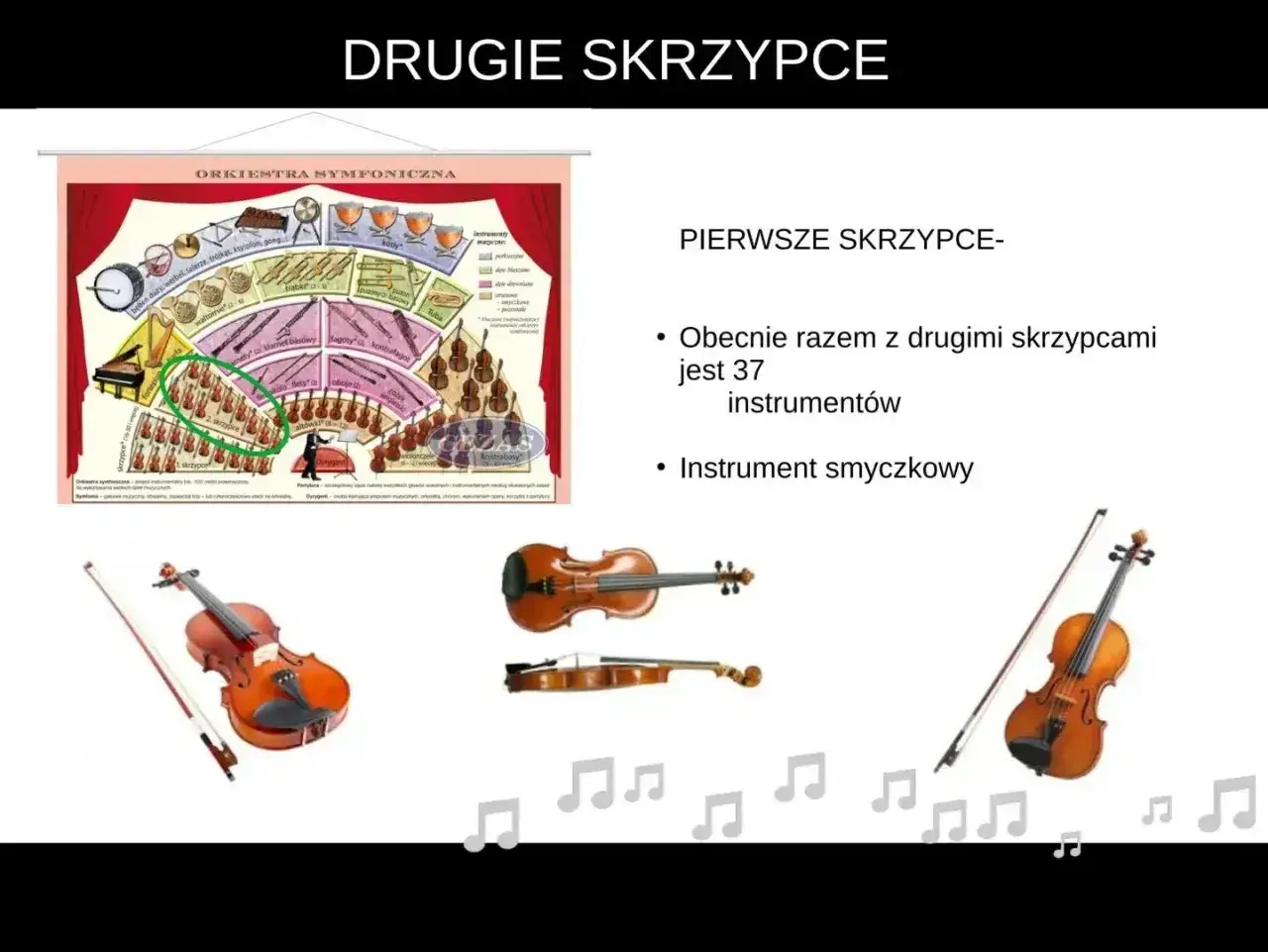 Schemat układu orkiestry symfonicznej z zaznaczonymi skrzypcami. Obok trzy skrzypce i smyczki.