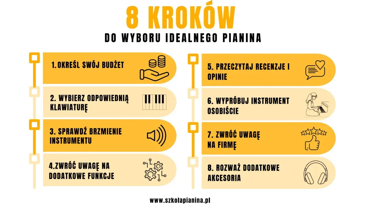 8 kroków do wyboru idealnego pianina: budżet, klawiatura, brzmienie, funkcje, recenzje, wypróbuj osobiście, firma, akcesoria. Ktoś gra na pianinie.