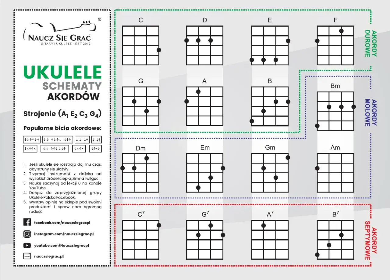 Schematy akord&oacute;w na ukulele, idealne do nauki piosenek. Poznaj akordy durowe, molowe i septymowe.