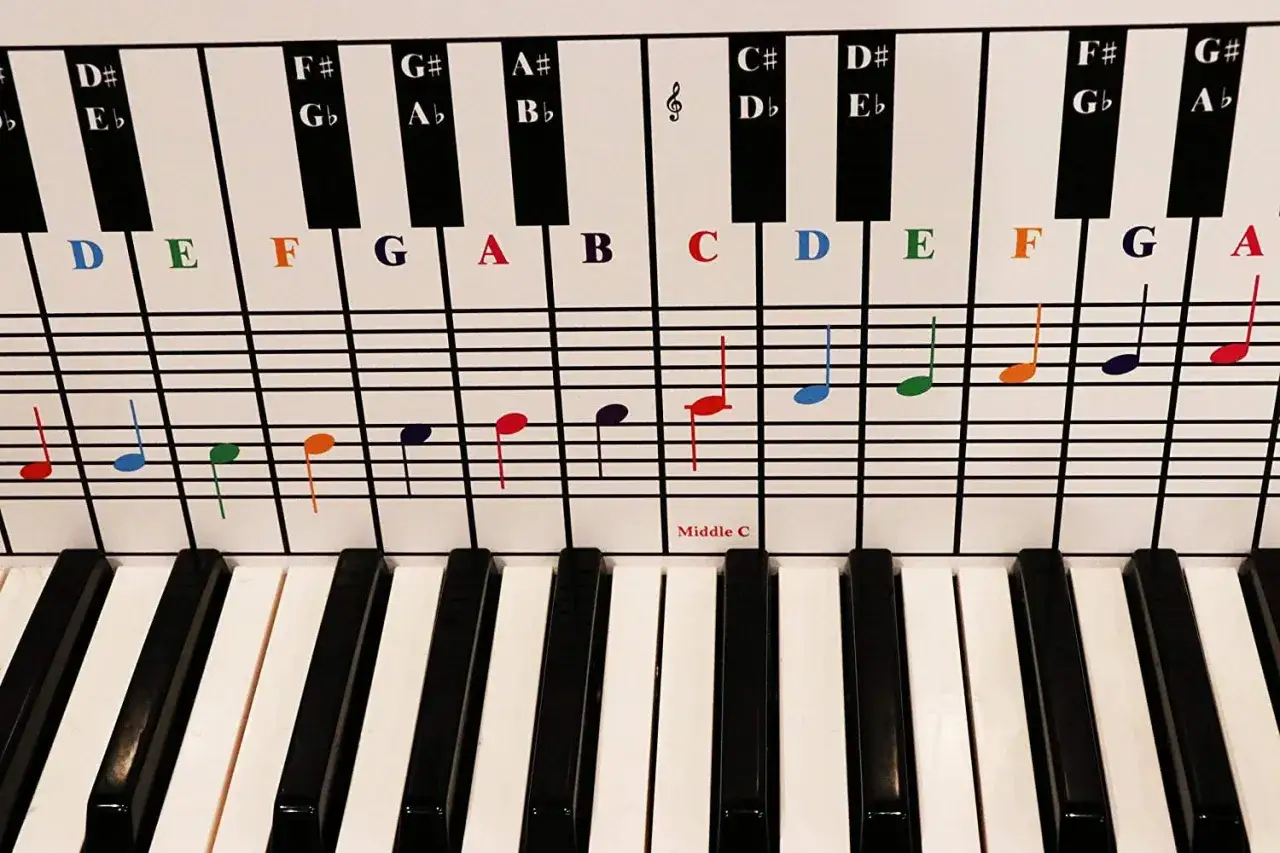 Kolorowe nuty na klawiaturze d piano pomagają w nauce.