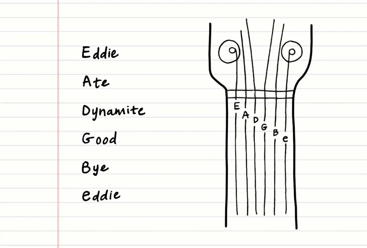 Eddie Ate Dynamite Good Bye Eddie - zapamiętaj nazwy strun w gitarze: E, A, D, G, B, e.