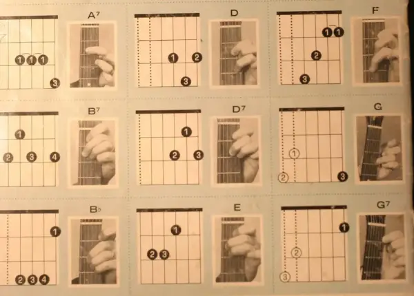 Diagramy akordów gitarowych i zdjęcia dłoni pokazujące, jak grać na gitarze.